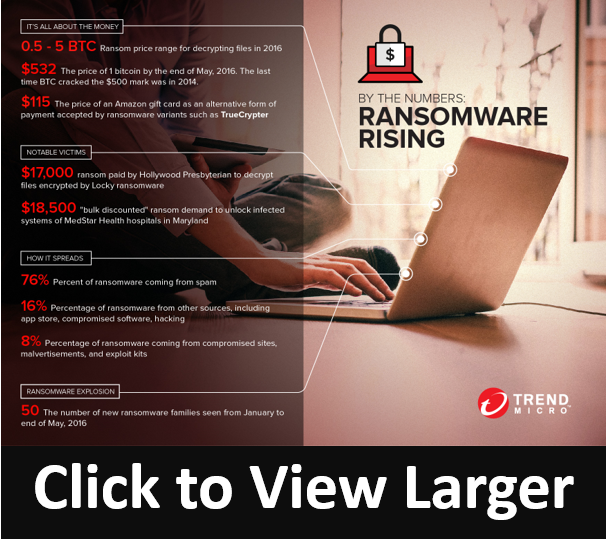 ransomware