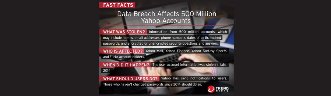 500 Million Yahoo Users Affected by Data Breach – Password Change Recommended